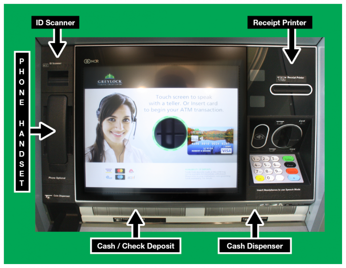 video teller screen with arrows and descritions of the different features